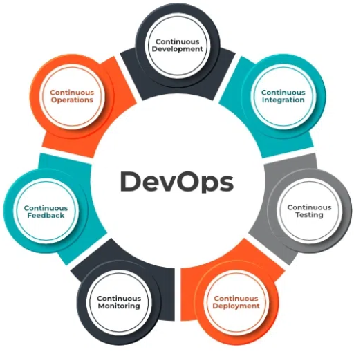 DevOps Expert logo