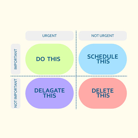 Eisenhower Matrix Guide logo