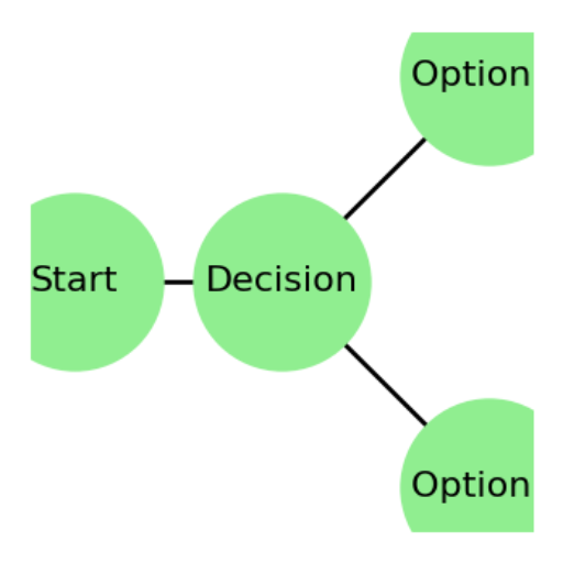 Decision Tree Chart Maker logo