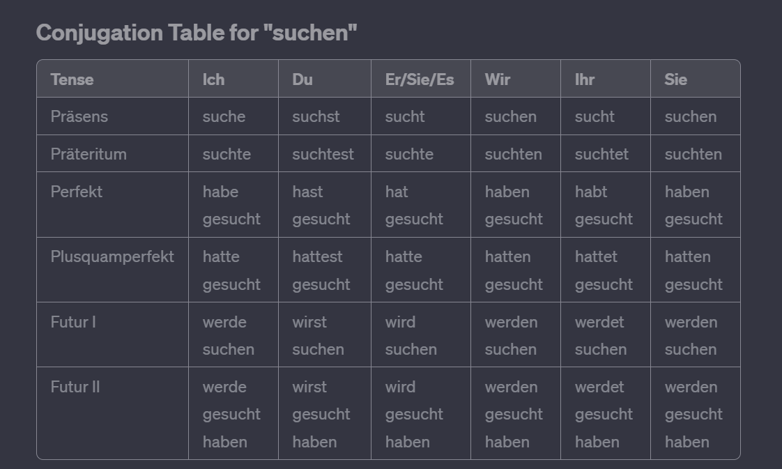 German Vocab Helper logo
