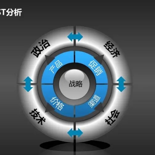 PEST - 行业分析师模型 logo