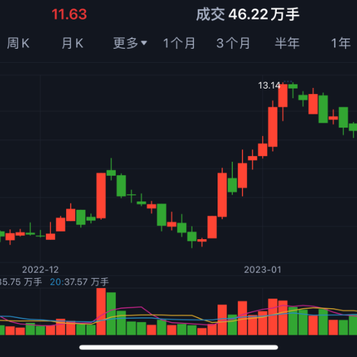 股票预测分析专家 | A股 | 实时数据 logo
