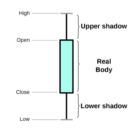 Candlestick Trading patterns - Forex Crypo Stocks logo